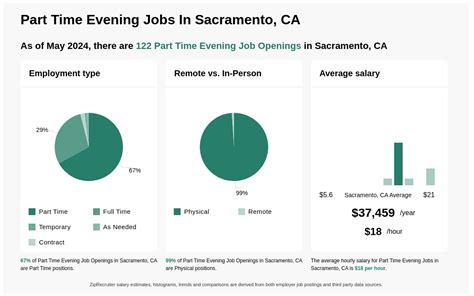 part time night jobs sacramento|overnight jobs sacramento ca.